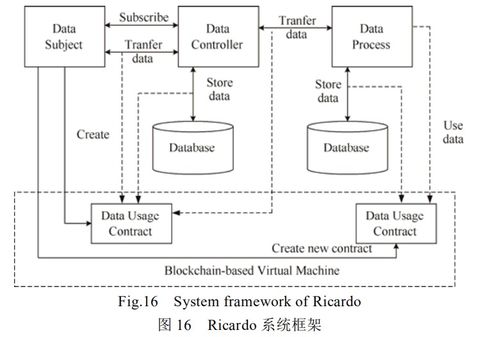 區(qū)塊鏈技術(shù)及其在信息安全領(lǐng)域的研究進(jìn)展——計算機(jī)網(wǎng)絡(luò)信息與軟件技術(shù)的融合與創(chuàng)新