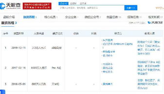 默安科技完成近兩億元融資，東方富海與琥珀資本領投，推動網絡與信息安全軟件開發躍升