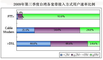 FTTX網絡普及推動臺灣數字化進程，網絡安全需同步升級