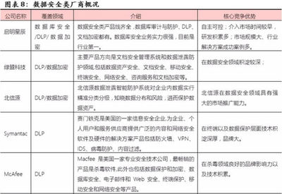 優(yōu)炫軟件(430208) 信息安全領(lǐng)軍企業(yè)，業(yè)績(jī)五年翻十倍，網(wǎng)絡(luò)與信息安全軟件開(kāi)發(fā)的崛起之路