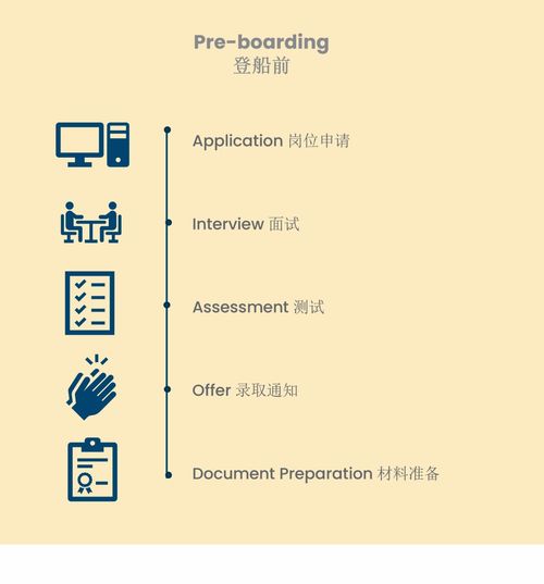 揚帆起航，逐夢深藍 中國最大郵輪公司管培生招募，開啟酒店管理職業新篇章