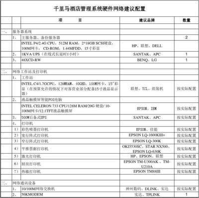 千里馬餐飲管理系統(tǒng)（2004-06版）硬件配置建議